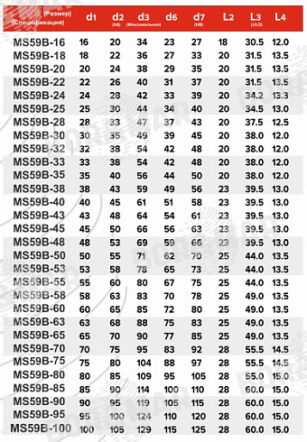 Торцевое уплотнение MS59B в Казани фото