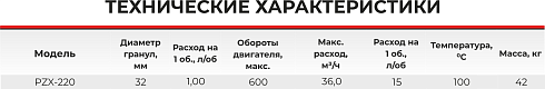 Синусоидальный насос PZX-220