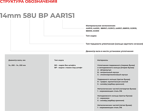Торцевое уплотнение 58mm 58U BO AAR1S1 в Казани фото