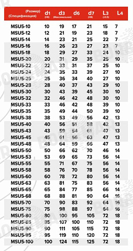 Торцевое уплотнение MSU5 в Казани фото