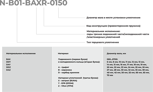 Торцевое уплотнение N-B01-DAZR-0700 в Казани фото