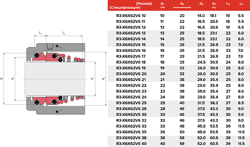 Торцевое уплотнение R3-X6X62V6 17 в Казани фото
