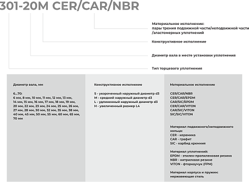 Торцевое уплотнение 301-65 SIC/SIC/VITON в Казани фото