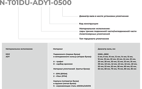 Торцевое уплотнение N-T01DU-ADY1-0680 в Казани фото