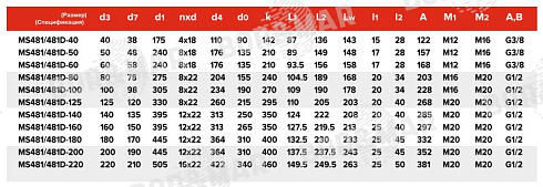 Торцевое уплотнение MS481/481D в Казани фото