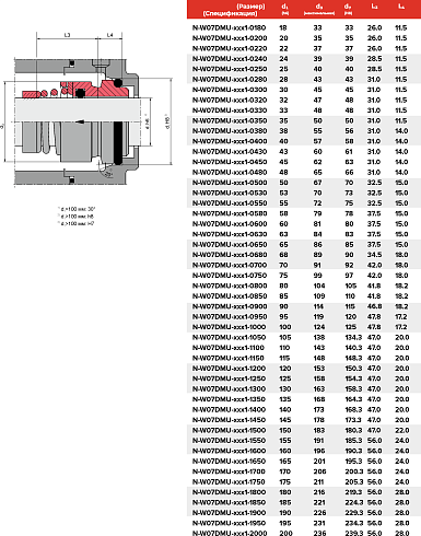 Торцевое уплотнение N-W07DMU-ADY1-2000 в Казани фото