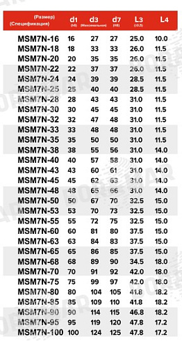 Торцевое уплотнение MSM7N в Казани фото