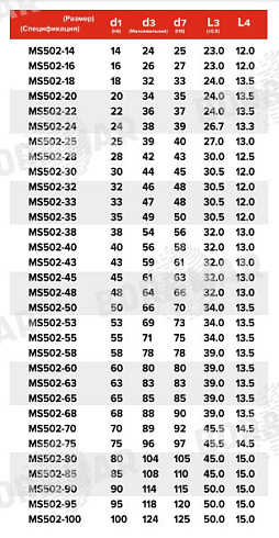 Торцевое уплотнение MS502 в Казани фото