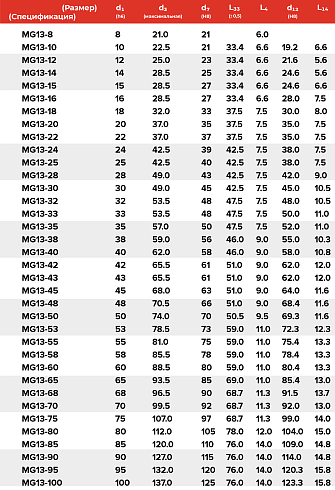 Торцевое уплотнение MG13-24 G60 AQEGG в Казани фото
