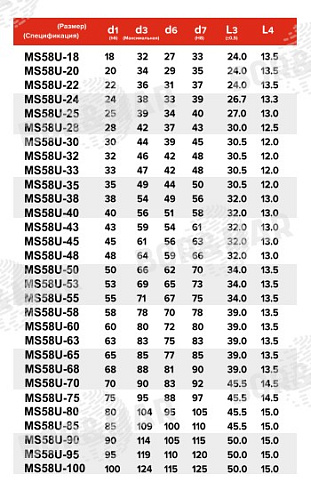 Торцевое уплотнение MS58U в Казани фото